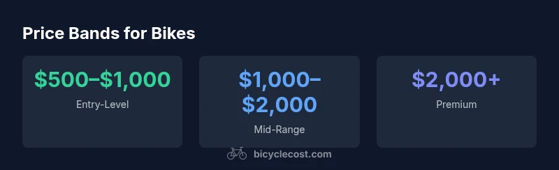 Infographic showing bike price bands by tier