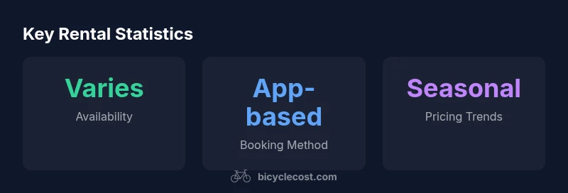 Key rental statistics for Chicago