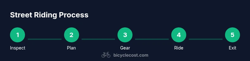 Process flow showing steps to street riding safely