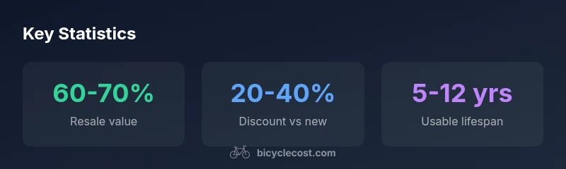Statistics on used bicycles market in 2026