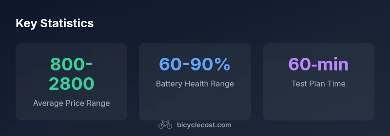 Key statistics about used electric bicycles