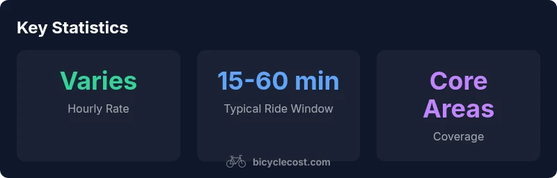 Infographic showing NYC bike rental options and typical ride durations