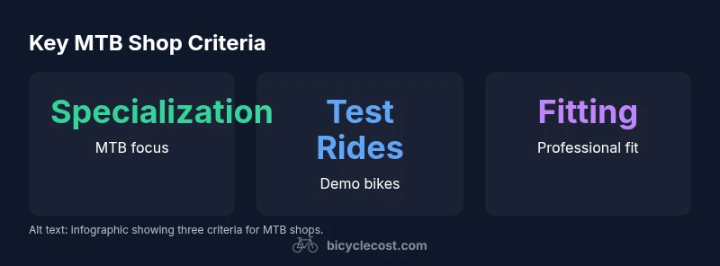 Infographic showing three criteria for MTB shop selection