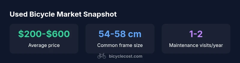 Infographic showing price range, common frame size, and maintenance visits for used bicycles