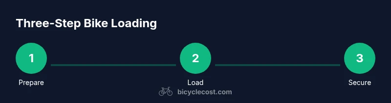 Tailwind infographic showing three-step bike loading onto a bus