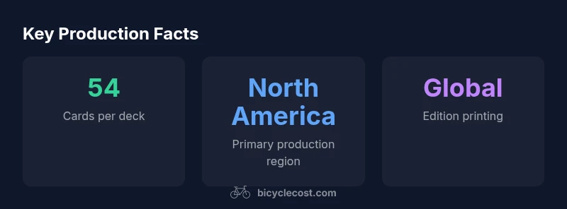 Statistics about Bicycle card production locations and deck specs