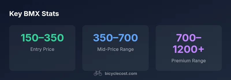 Infographic showing BMX bike price ranges and common specs