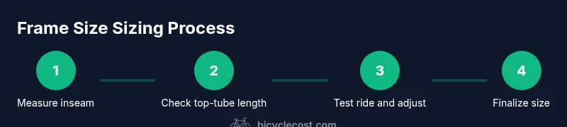 Process diagram showing bicycle frame size selection