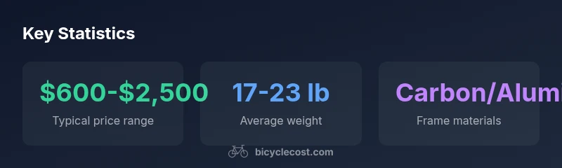 Infographic showing price range, weight, and frame materials for road bicycles