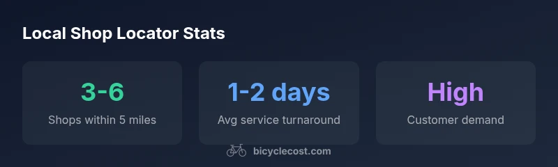 Infographic showing local bike shop locator stats