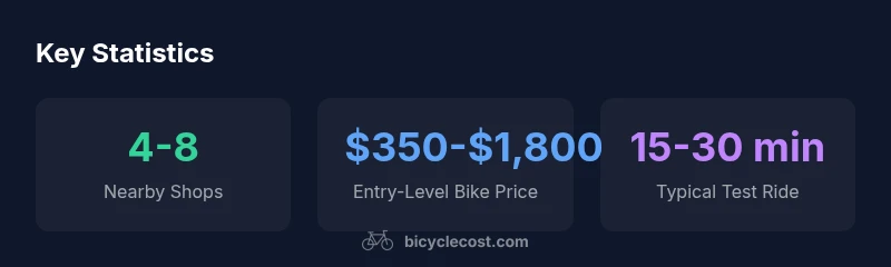 infographic showing nearby bike shops, price ranges, and test ride times