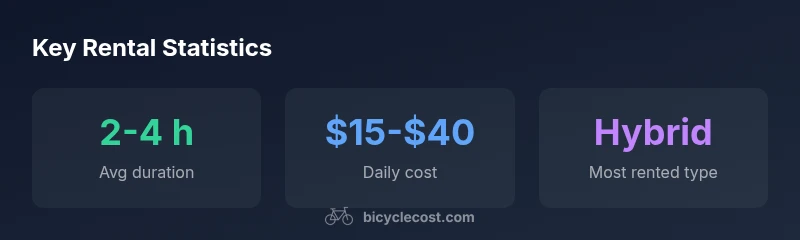 Stats infographic for Hilton Head bicycle rentals