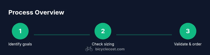 Tailwind-styled process infographic for online bicycle buying