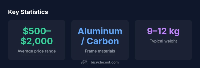 Key statistics about street bikes for sale