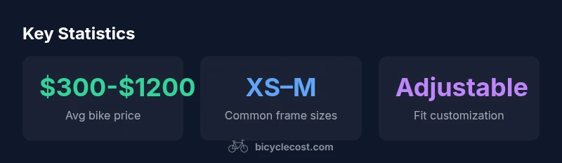 Key statistics on buying women's bikes in 2026