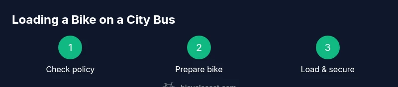 Infographic showing three steps to load a bike on a city bus