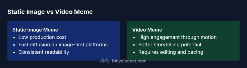 Infographic comparing static image memes and video memes in the bicycle and stick meme family