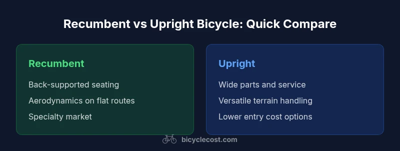 Infographic comparing recumbent and upright bicycles